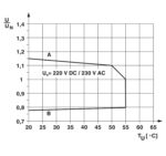 فونیکس کنتاکت مدل REL-IR-BL/L-230AC/4X21