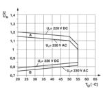 فونیکس کنتاکت مدل PLC-RSC-230UC/21-21