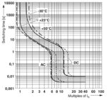فونیکس کنتاکت مدل TMC-1-M1-200-2A