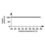 فونیکس کنتاکت مدل EG45-PS-230AC/24DC/250